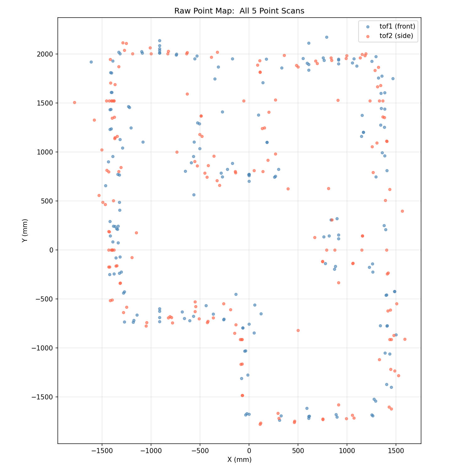 Combined world frame map from Lab 9